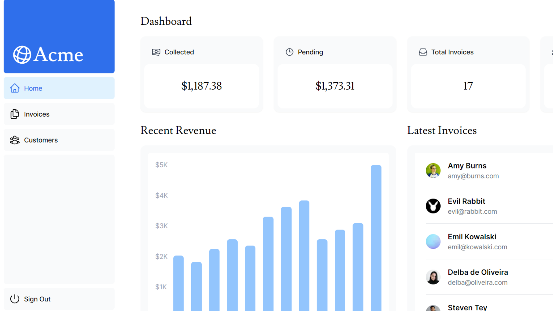 admin dashboard